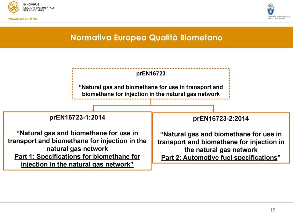 natural gas network Part 1: Specifications for biomethane for injection in the natural gas network pren16723-2:2014 Natural gas