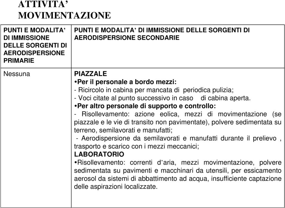 Per altro personale di supporto e controllo: - Risollevamento: azione eolica, mezzi di movimentazione (se piazzale e le vie di transito non pavimentate), polvere sedimentata su terreno, semilavorati