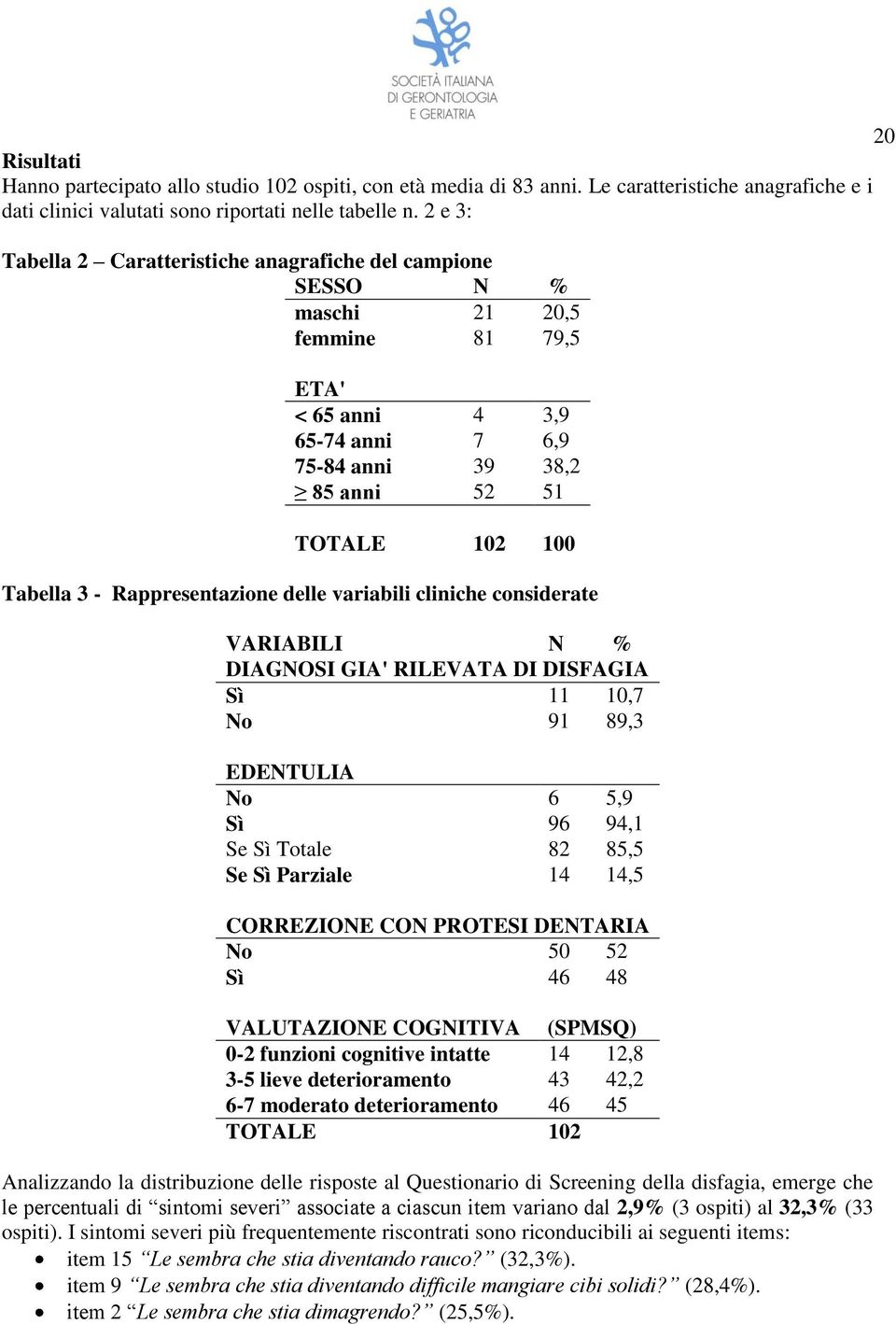 Rappresentazione delle variabili cliniche considerate VARIABILI N % DIAGNOSI GIA' RILEVATA DI DISFAGIA Sì 11 10,7 No 91 89,3 EDENTULIA No 6 5,9 Sì 96 94,1 Se Sì Totale 82 85,5 Se Sì Parziale 14 14,5