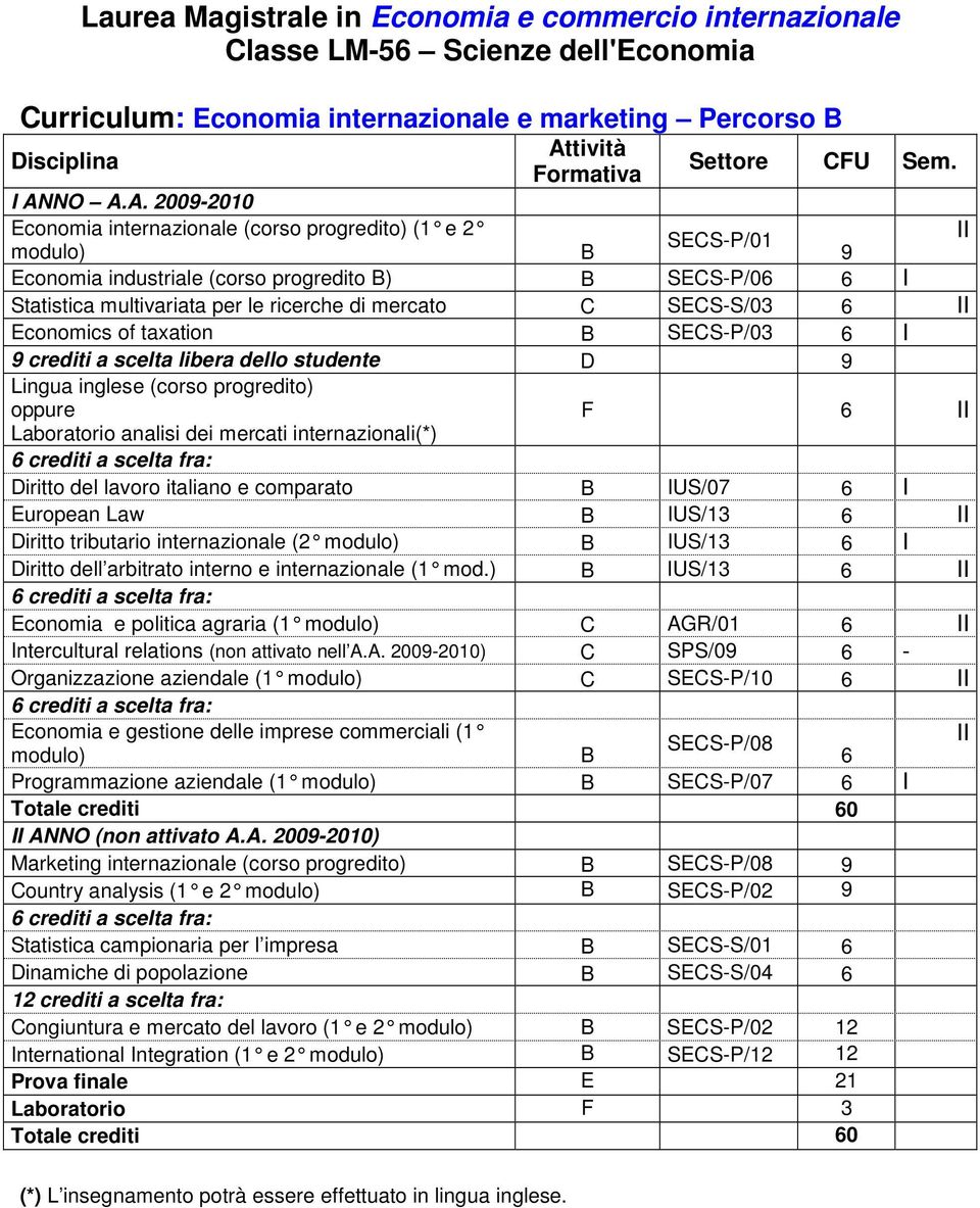 del lavoro italiano e comparato IUS/07 I European Law IUS/13 Diritto tributario internazionale (2 IUS/13 I Diritto dell arbitrato interno e internazionale (1 mod.