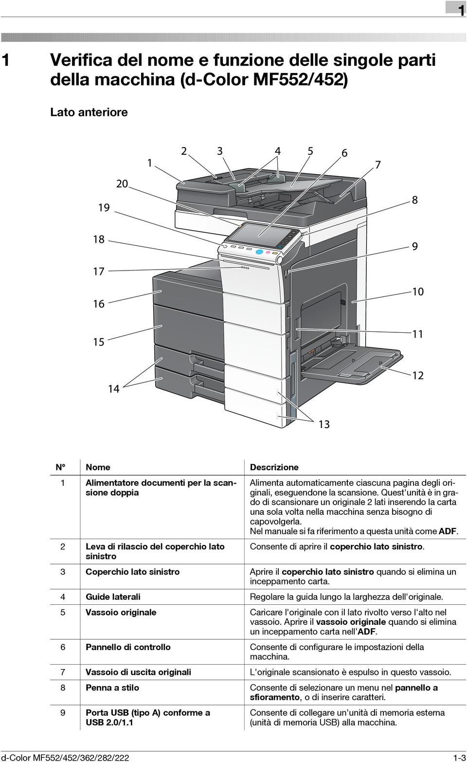 Nel manuale si fa riferimento a questa unità come ADF. 2 Leva di rilascio del coperchio lato Consente di aprire il coperchio lato sinistro.