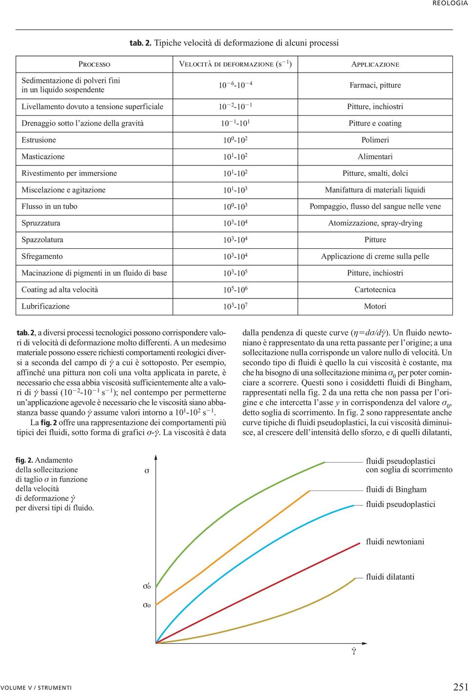 dovuto a tenione uperficiale 0-0 Pitture, inchiotri Drenaggio otto l azione della gravità 0-0 Pitture e coating Etruione 0 0-0 Polimeri Maticazione 0-0 Alimentari Rivetimento per immerione 0-0