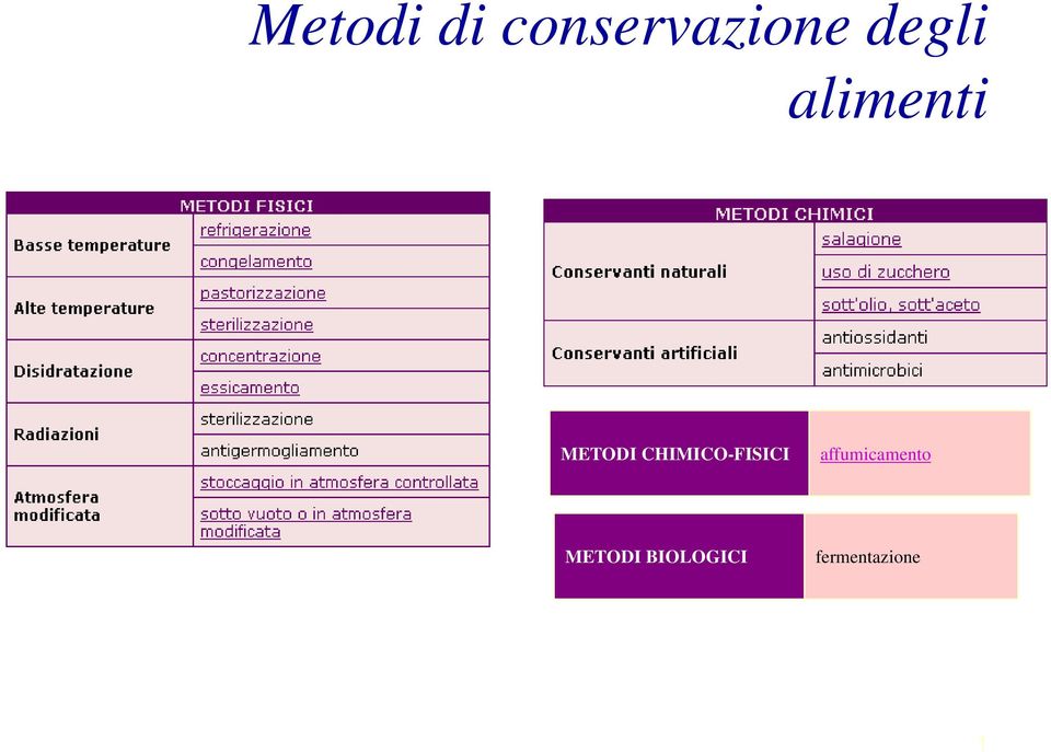 CHIMICO-FISICI