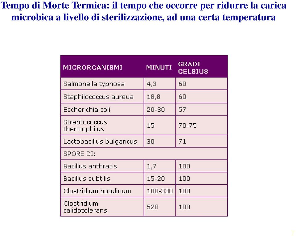 microbica a livello di