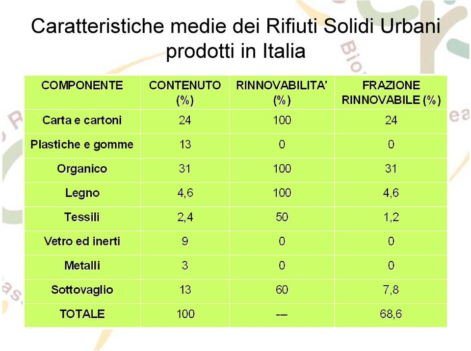 Rifiuti Solidi