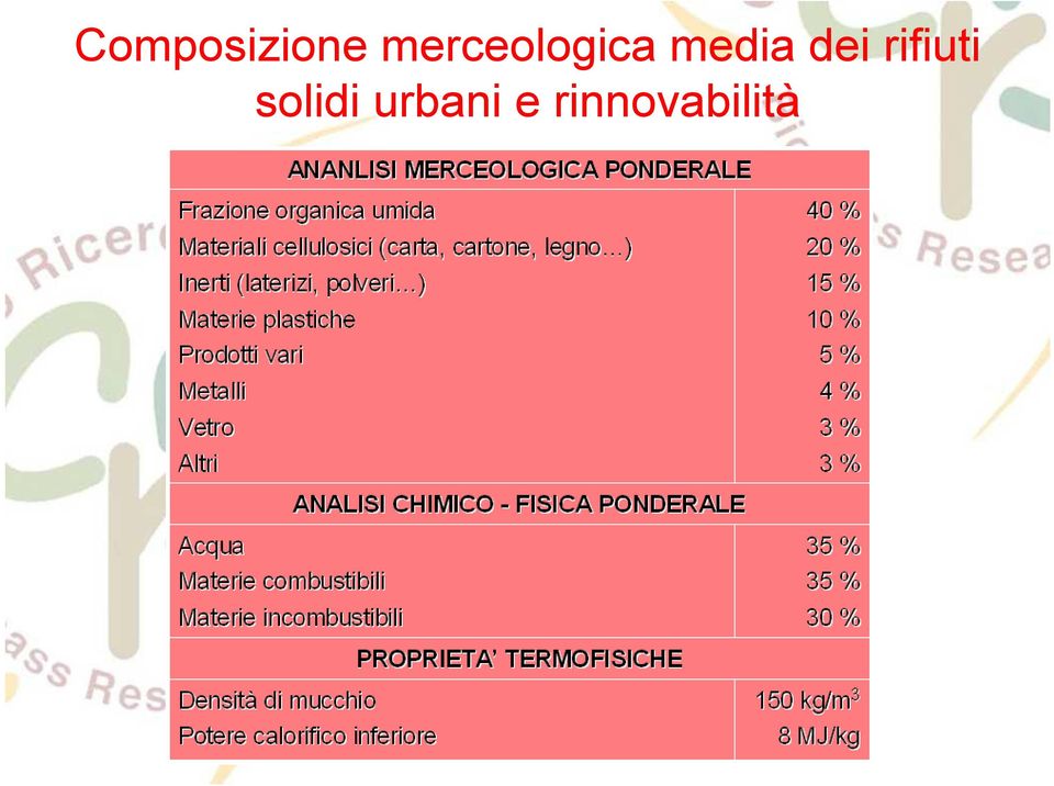 dei rifiuti solidi