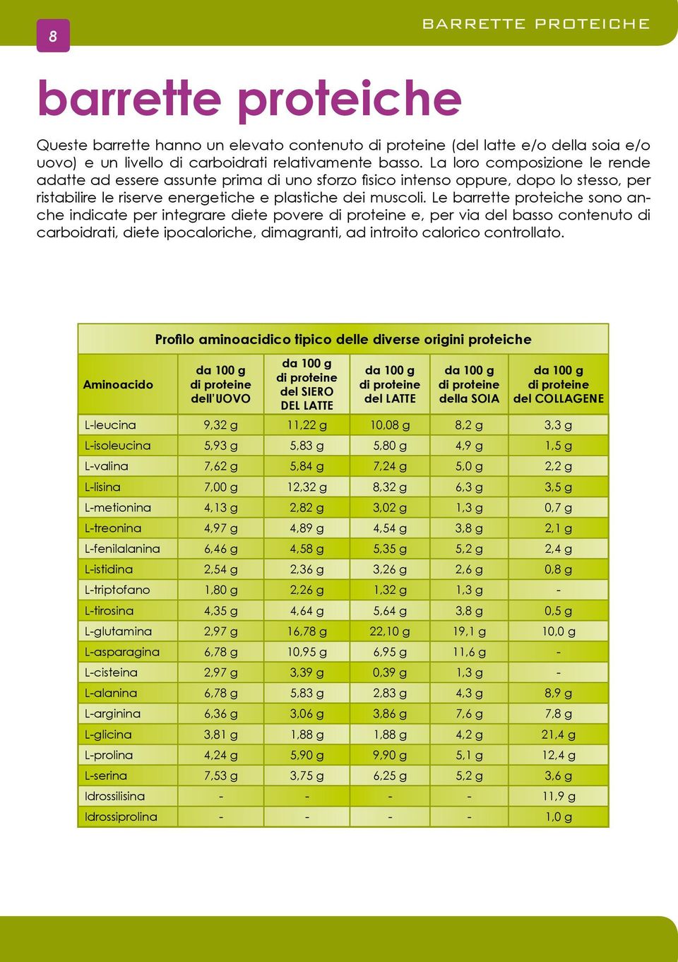 Le barrette proteiche sono anche indicate per integrare diete povere di proteine e, per via del basso contenuto di carboidrati, diete ipocaloriche, dimagranti, ad introito calorico controllato.