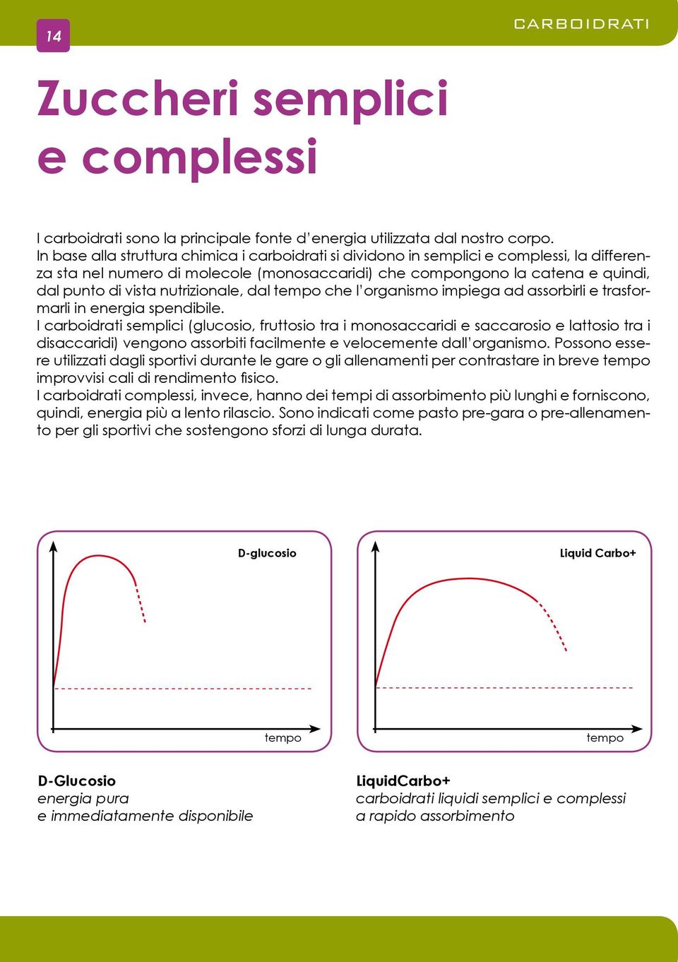 nutrizionale, dal tempo che l organismo impiega ad assorbirli e trasformarli in energia spendibile.