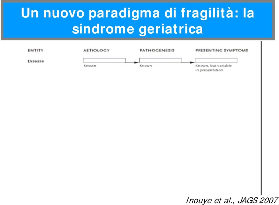 sindrome geriatrica