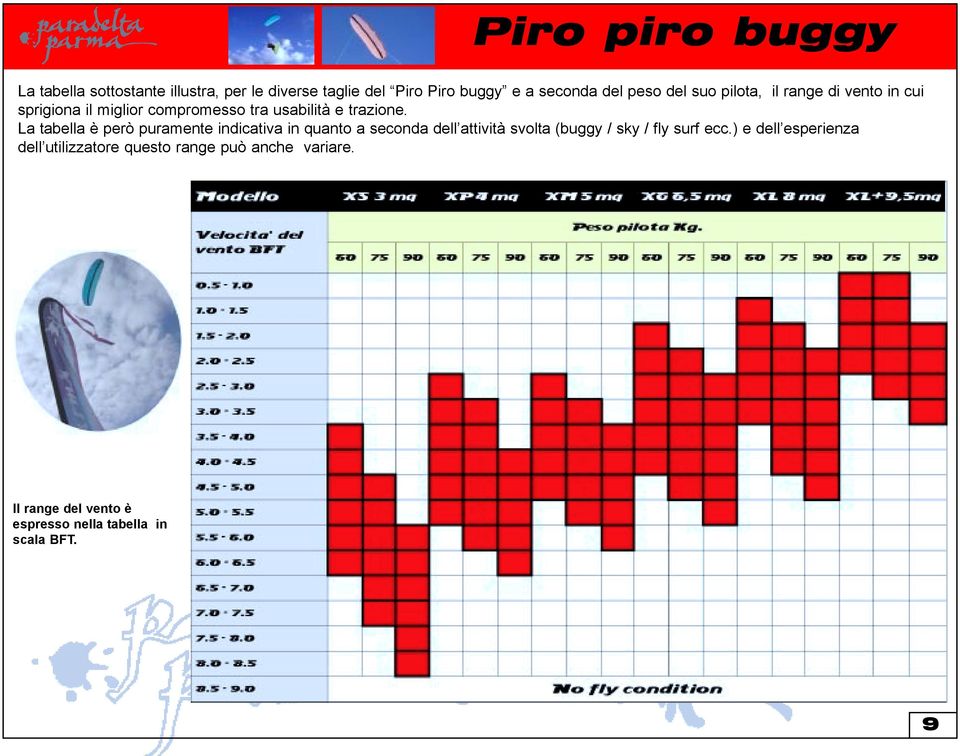 La tabella è però puramente indicativa in quanto a seconda dell attività svolta (buggy / sky / fly surf ecc.