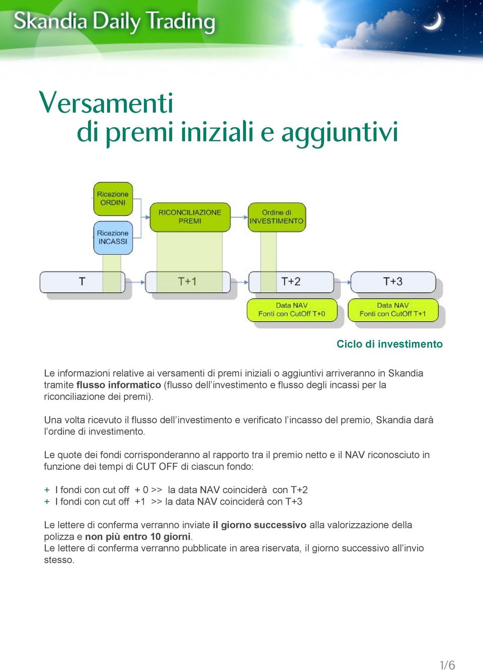 Le quote dei fondi corrisponderanno al rapporto tra il premio netto e il NAV riconosciuto in funzione dei tempi di CUT OFF di ciascun fondo: + I fondi con cut off + 0 >> la data NAV coinciderà con