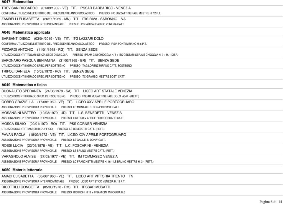 ITG LAZZARI DOLO CONFERMA UTILIZZO NELL'ISTITUTO DEL PRECEDENTE ANNO SCOLASTICO PRESSO IPSIA PONTI MIRANO H. 6 P.T. PIZZARDI ANTONIO (11/01/1968 - RG) TIT.