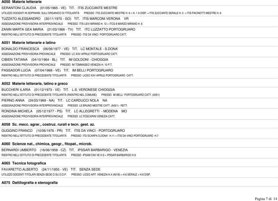12 + ITCG 8 MARZO MIRANO H. 6 ZANIN MARTA GEA MARIA (21/03/1966 - TV) TIT. ITC LUZZATTO PORTOGRUARO RIENTRO NELL'ISTITUTO DI PRECEDENTE TITOLARITÀ PRESSO ITIS DA VINCI PORTOGRUARO CATT.