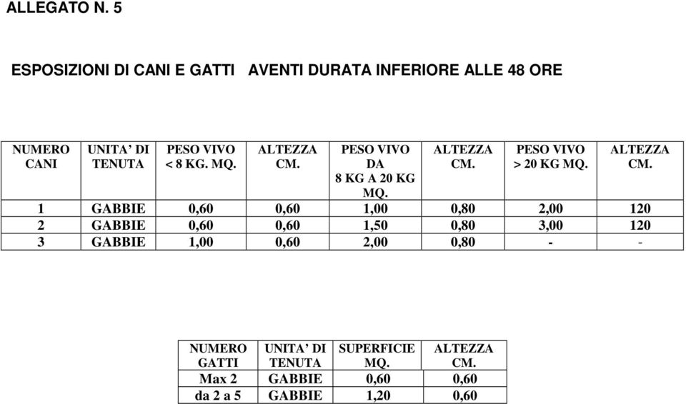 KG. MQ. ALTEZZA CM.