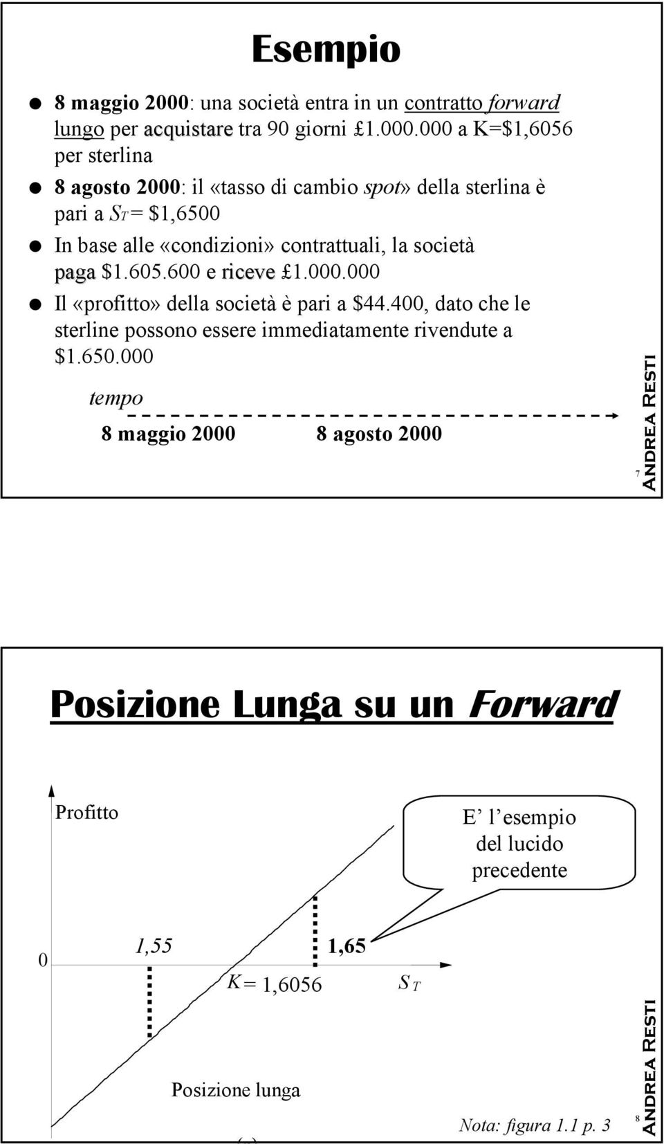 000 a K=$1,6056 per sterlina 8 agosto 2000: il «tasso di cambio spot» della sterlina è pari a ST = $1,6500 In base alle «condizioni» contrattuali, la