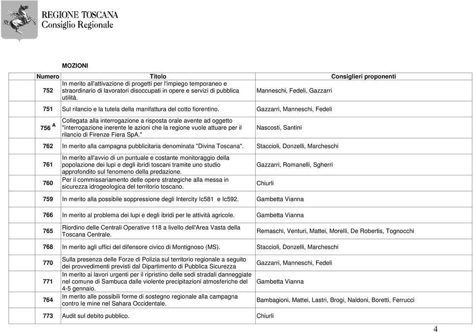 Gazzarri, anneschi, Fedeli Collegata alla interrogazione a risposta orale avente ad oggetto A 756 "interrogazione inerente le azioni che la regione vuole attuare per il rilancio di Firenze Fiera SpA.