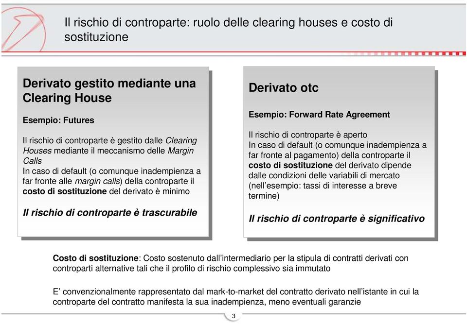 far far fronte fronte alle alle margin margin calls) calls) della della il il costo costo sostituzione sostituzione del del derivato derivato è è minimo minimo Il Il rischio rischio è trascurabile