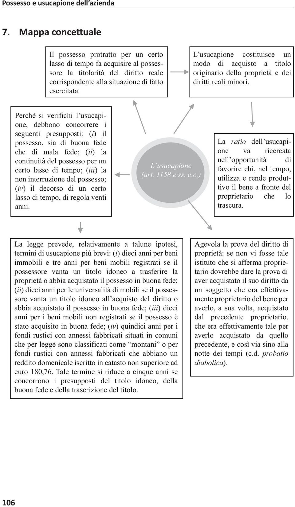 costituisce un modo di acquisto a titolo originario della proprietà e dei diritti reali minori.