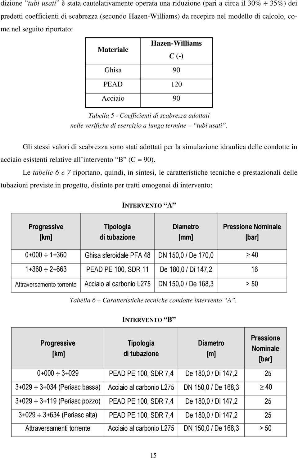 Gli stessi valori di scabrezza sono stati adottati per la simulazione idraulica delle condotte in acciaio esistenti relative all intervento B (C = 90).