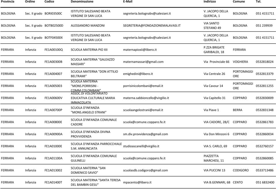 bolognabv@salesiani.it V. JACOPO DELLA QUERCIA, 1 051 4151711 FE1A00100Q SCUOLA MATERNA PIO XII maternapioxii@libero.it P.