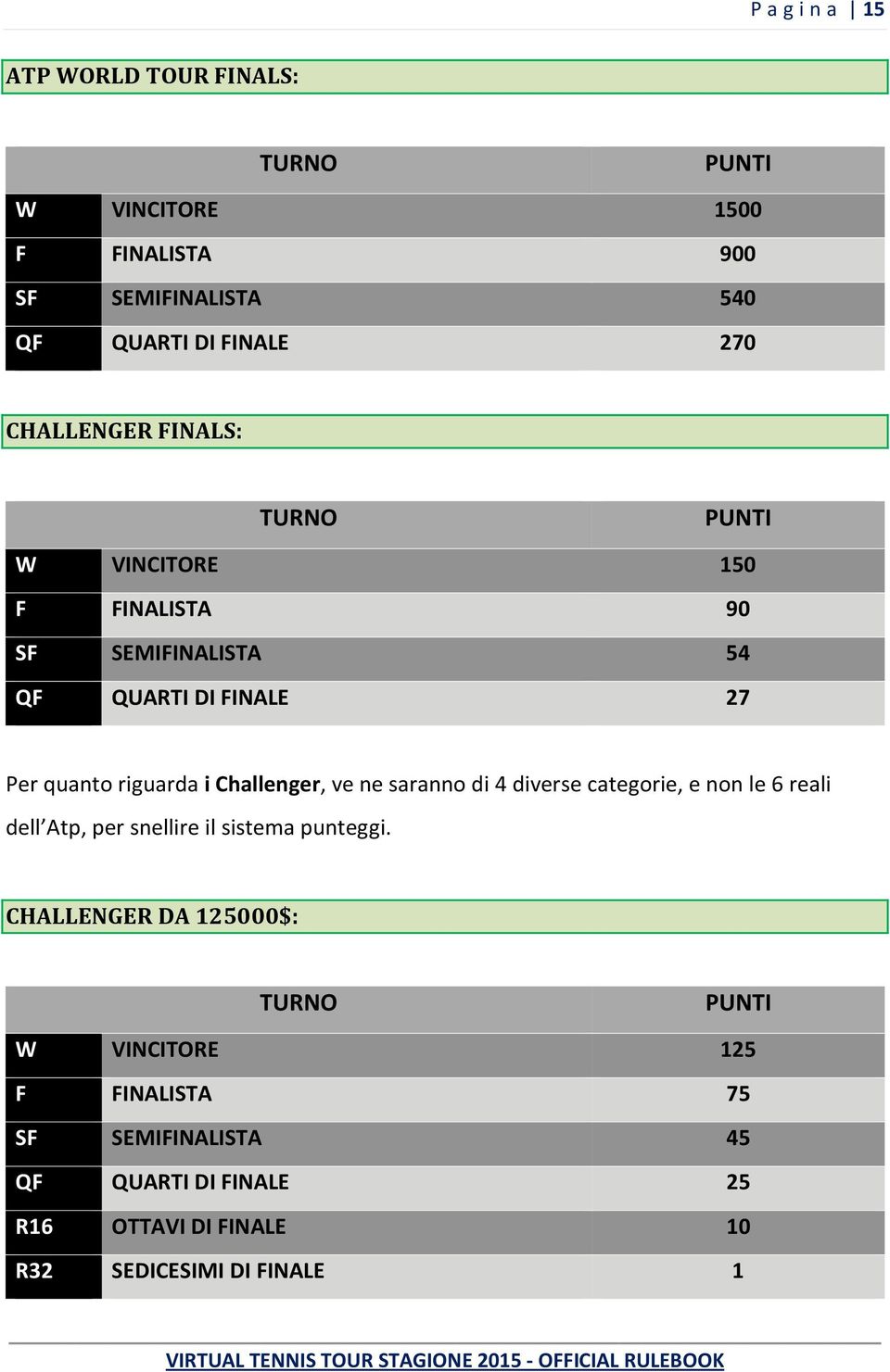 Challenger, ve ne saranno di 4 diverse categorie, e non le 6 reali dell Atp, per snellire il sistema punteggi.