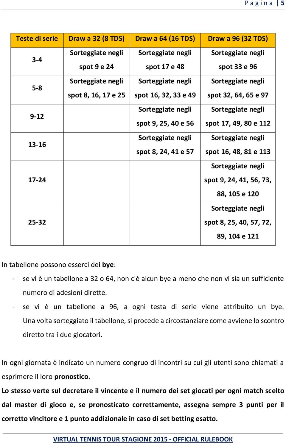 esserci dei bye: - se vi è un tabellone a 32 o 64, non c'è alcun bye a meno che non vi sia un sufficiente numero di adesioni dirette.