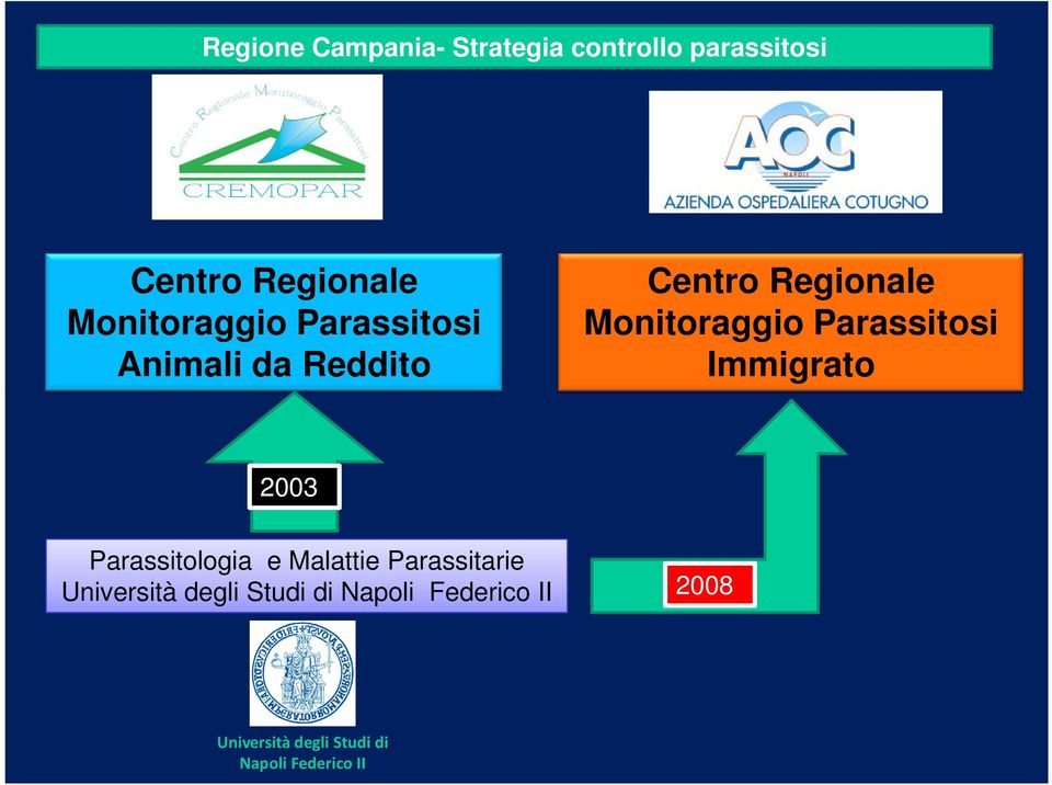 Parassitosi Immigrato 2003 Parassitologia e Malattie Parassitarie