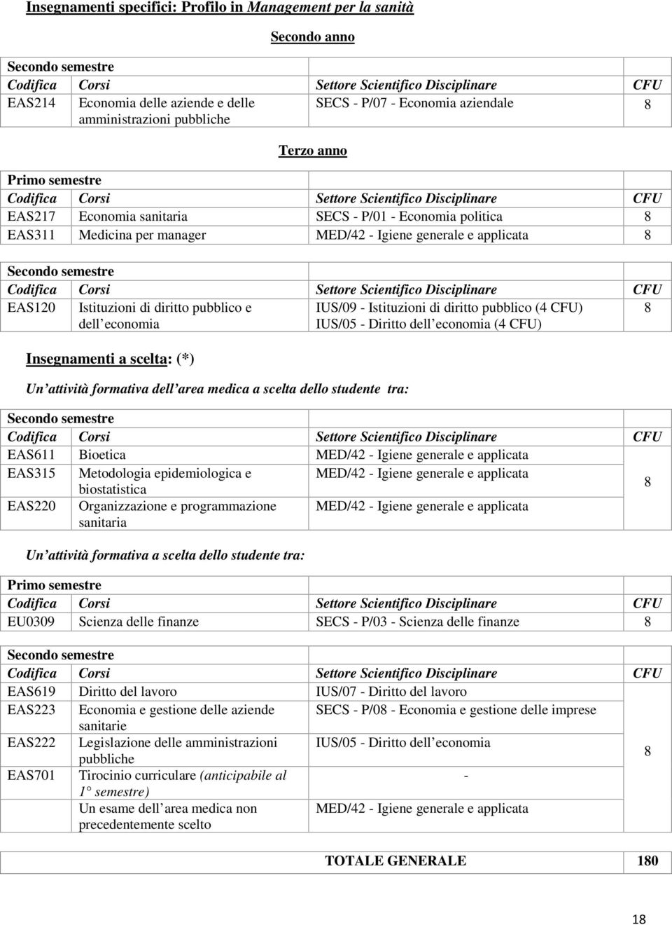 dell economia IUS/09 - Istituzioni di diritto pubblico (4 CFU) IUS/05 - Diritto dell economia (4 CFU) 8 Insegnamenti a scelta: (*) Un attività formativa dell area medica a scelta dello studente tra: