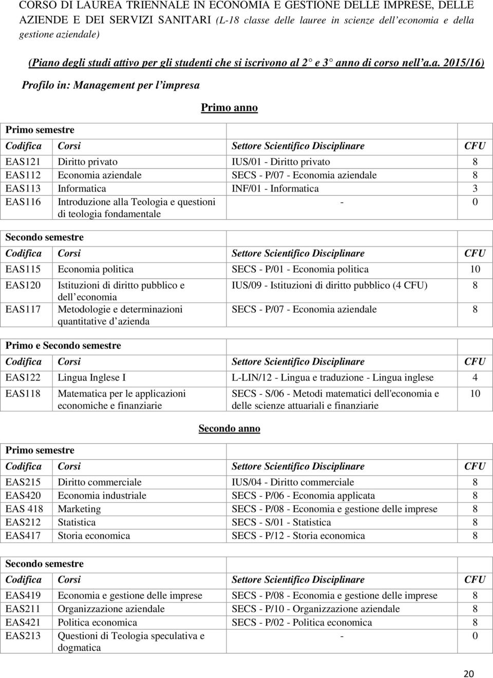 EAS112 Economia aziendale SECS - P/07 - Economia aziendale 8 EAS113 Informatica INF/01 - Informatica 3 EAS116 Introduzione alla Teologia e questioni di teologia fondamentale - 0 Secondo semestre