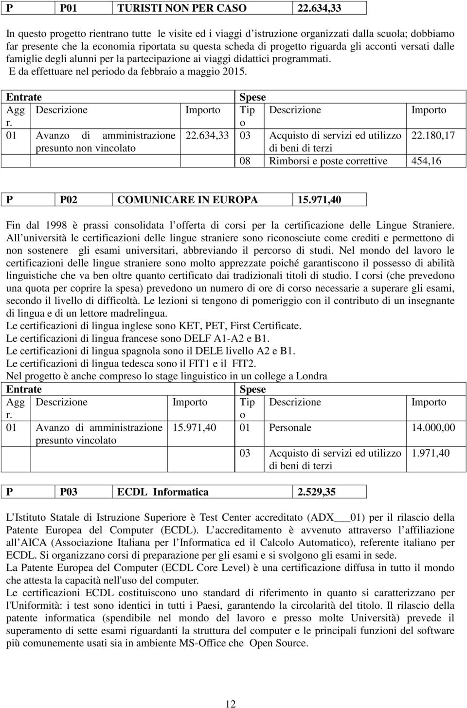 famiglie degli alunni per la partecipazine ai viaggi didattici prgrammati. E da effettuare nel perid da febbrai a maggi 2015. Agg Descrizine Tip Descrizine 01 Avanz di amministrazine 22.