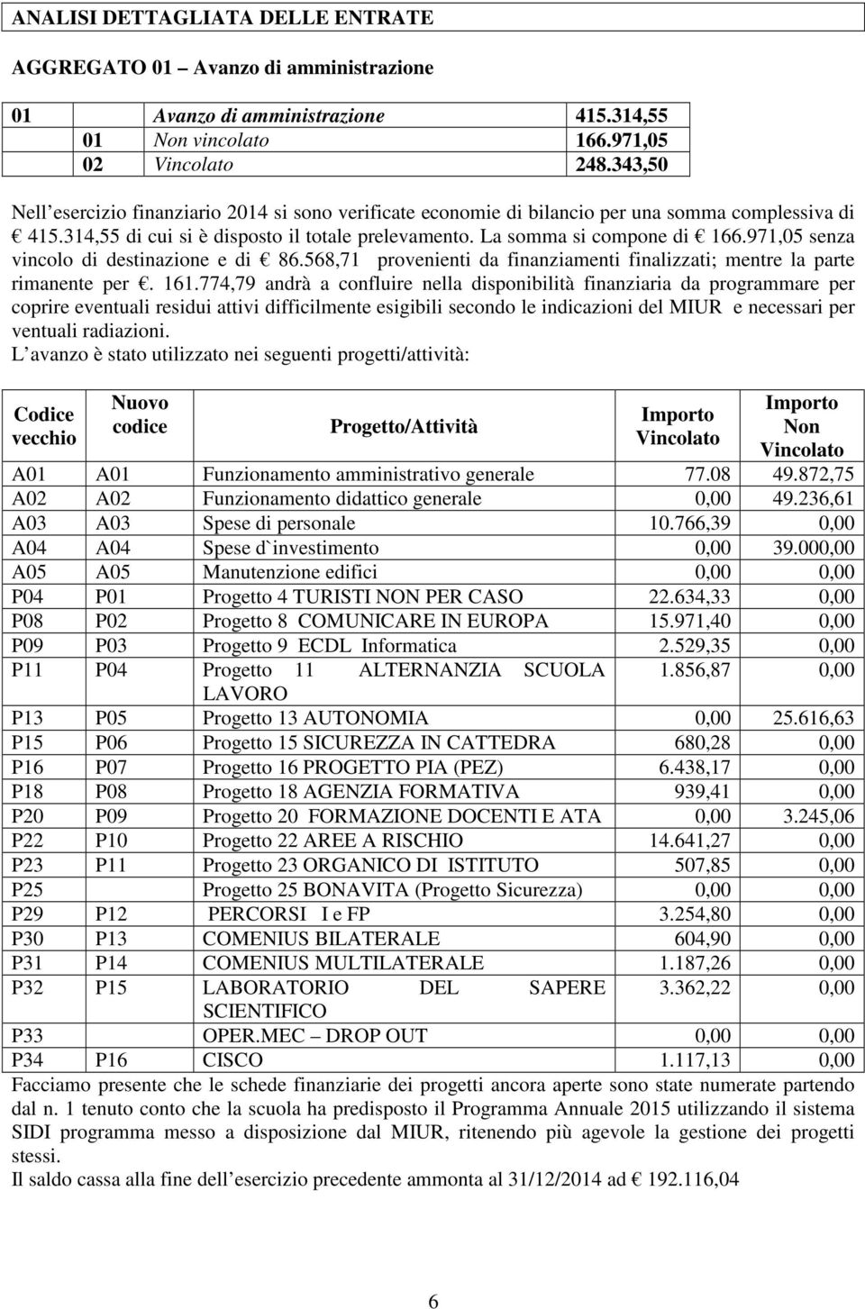 971,05 senza vincl di destinazine e di 86.568,71 prvenienti da finanziamenti finalizzati; mentre la parte rimanente per. 161.