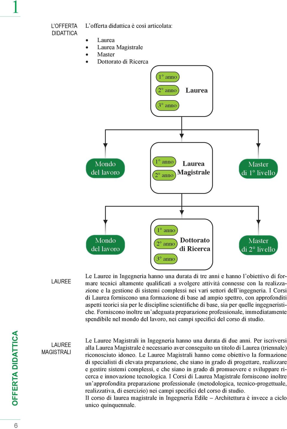 formare tecnici altamente qualificati a svolgere attività connesse con la realizzazione e la gestione di sistemi complessi nei vari settori dell ingegneria.