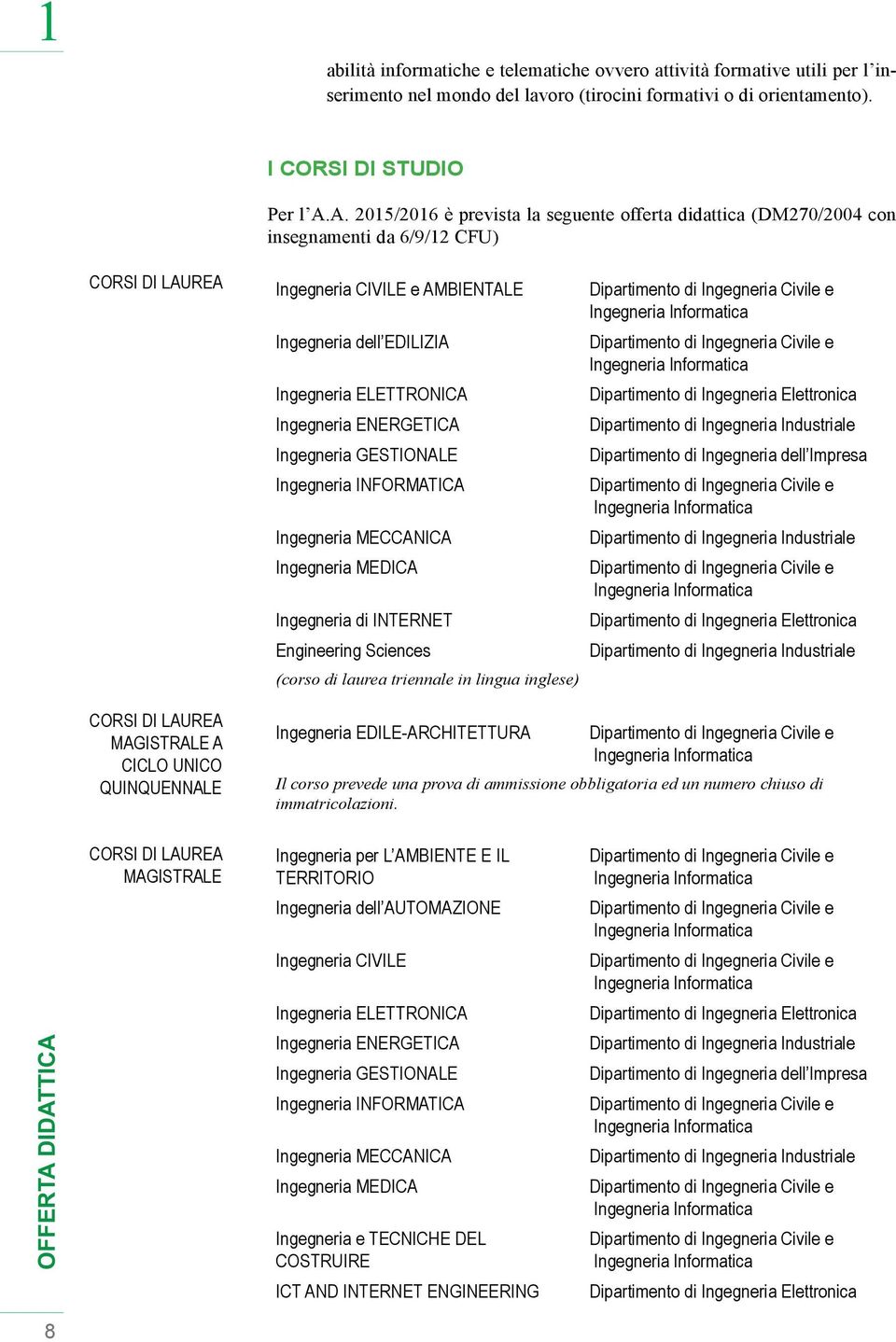 prevista la seguente offerta didattica (DM270/2004 con insegnamenti da 6/9/12 CFU) CORSI DI LAUREA CORSI DI LAUREA MAGISTRALE A CICLO UNICO QUINQUENNALE Ingegneria CIVILE e AMBIENTALE Ingegneria dell