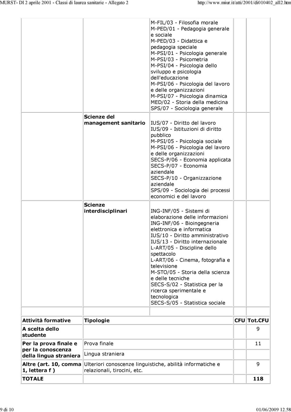 generale M-PSI/03 - Psicometria M-PSI/04 - Psicologia dello sviluppo e psicologia dell'educazione M-PSI/06 - Psicologia del lavoro e delle organizzazioni M-PSI/07 - Psicologia dinamica MED/02 -