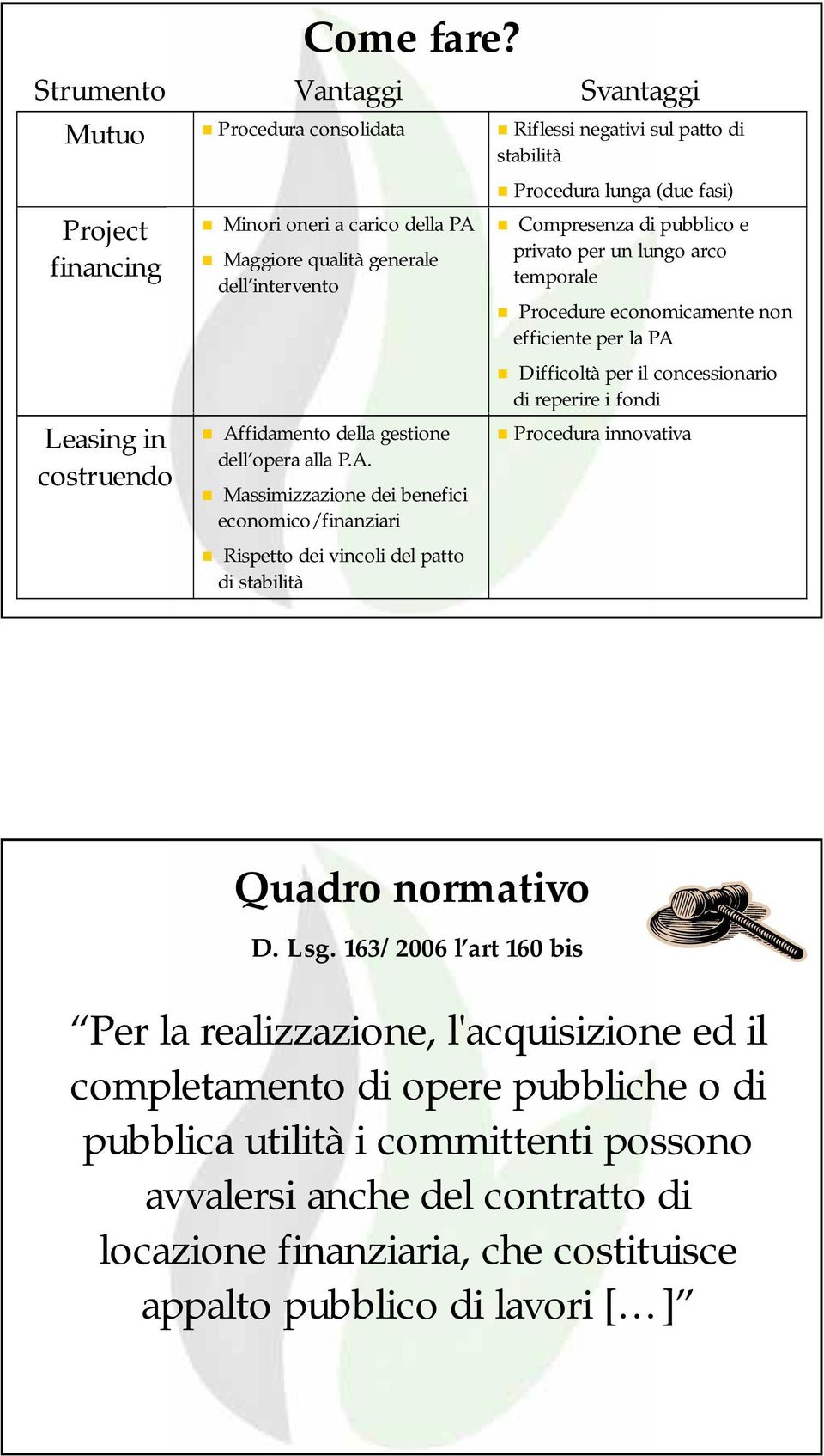 generale privato per un lungo arco dell intervento temporale Procedure economicamente non efficiente per la PA 