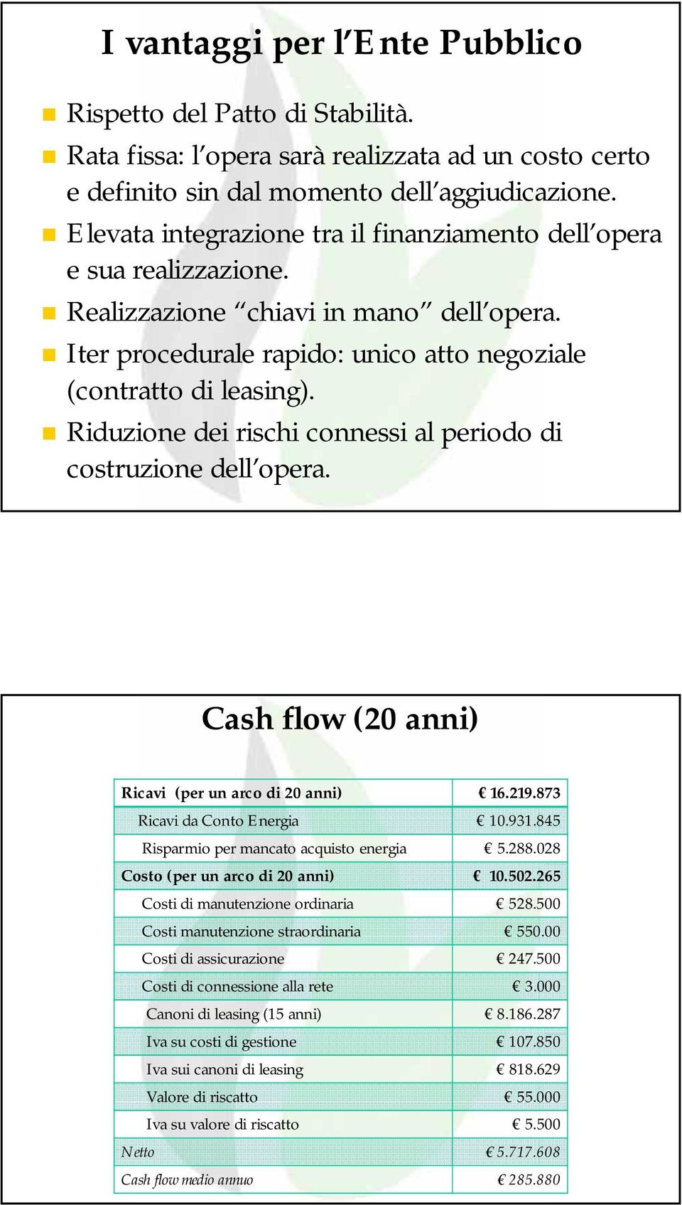Riduzione dei rischi connessi al periodo di costruzione dell opera. Cash flow (20 anni) Ricavi (per un arco di 20 anni) 16.219.873 Ricavi da Conto Energia 10.931.