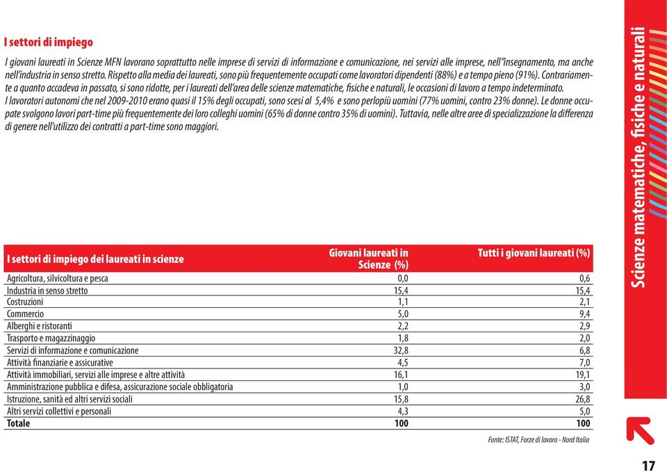 Contrariamente a quanto accadeva in passato, si sono ridotte, per i laureati dell area delle scienze matematiche, fisiche e naturali, le occasioni di lavoro a tempo indeterminato.