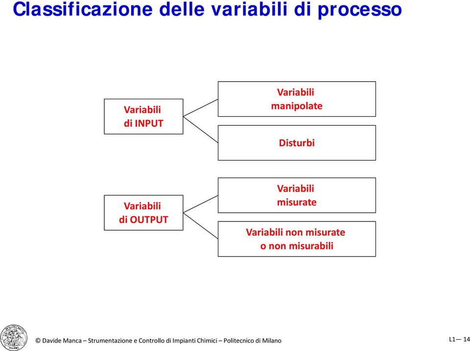 misurate Variabili non misurate o non misurabili Davide Manca