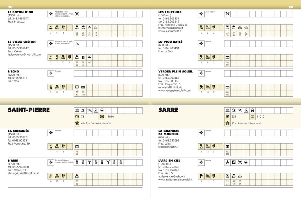 B 35 15 25 5 4 7 û " M Ÿ 2 2 12 4 25 35 36 4 7 û I P 2 8 2 36 72 120 10 15 LES ECUREUILS (15 ) tel. 0165.903831 fax 0165.909849 Fraz. Homené Dessus 8 lesecureuils@libero.it www.lesecureuils.it LO VIOU BATSÉ (6 ) tel.