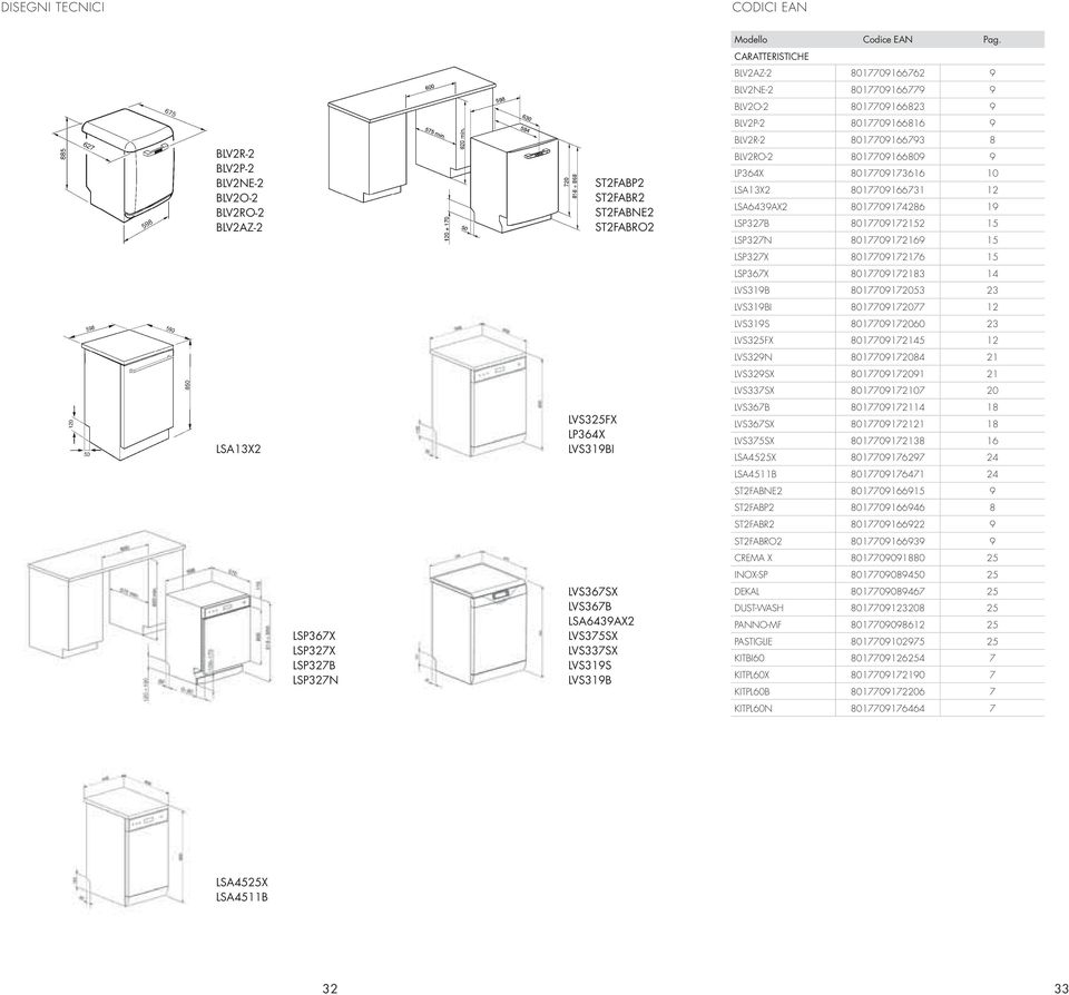 CARATTERISTICHE BLV2AZ-2 8017709166762 9 BLV2NE-2 8017709166779 9 BLV2O-2 8017709166823 9 BLV2P-2 8017709166816 9 BLV2R-2 8017709166793 8 BLV2RO-2 8017709166809 9 LP364X 8017709173616 10 LSA13X2