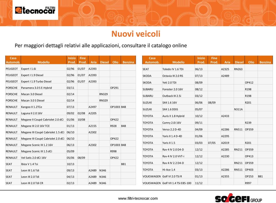 0 16V 09/02 02/08 A2205 RENAULT Megane II Coupé Cabriolet 2.0 dci 01/06 10/08 OP422 RENAULT Megane III 2.0 16V TCE 01/13 A2155 R928 B48 RENAULT Megane III Coupé Cabriolet 1.