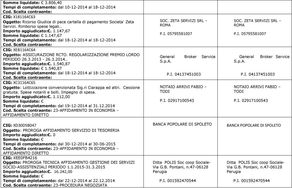 REGOLARIZZAZIONE PREMIO LORDO PERIODO 26.3.2013-26.3.2014.. Importo aggiudicato:. 1.540,87 1.540,87 Tempi di completamento: dal 18-12-2014 al 18-12-2014 Cod.