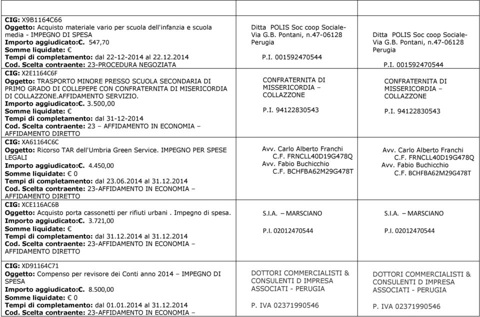 AFFIDAMENTO SERVIZIO. Importo aggiudicato:. 3.500,00 Tempi di completamento: dal 31-12-2014 Cod.