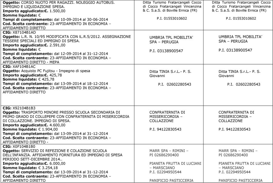 591,00 Tempi di completamento: dal 12-09-2014 al 31-12-2014 - MEPA CIG: XAF104B1AC Oggetto: Acquisto PC Fujitsu - Impegno di spesa Importo aggiudicato:.