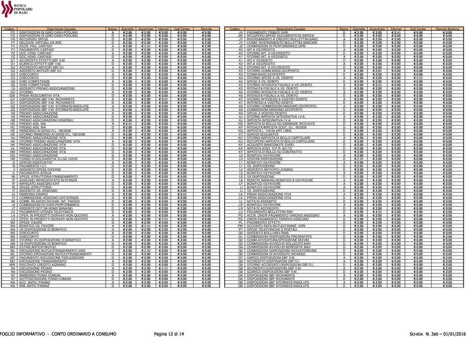Call Center Remote Codice Descrizione Causale Segno Sportello Accentrato Internet Call Center Remote Banking FO DISPOSIZIONI DI GIRO CASH POOLING A PAGAMENTO TRIBUTI VARI D FO DISPOSIZIONI DI GIRO