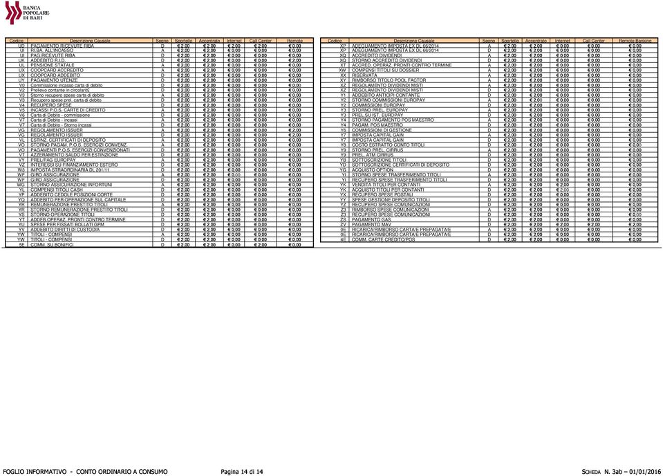 RIBA D ADEGUAMENTO IMPOSTA EX DL 66/2014 A UI RI.BA. ALL'INCASSO A ADEGUAMENTO IMPOSTA EX DL 66/2014 D UI PAG.RICEVUTE RIBA D ACCREDITO DIVIDENDI A UK ADDEBITO R.I.D. D STORNO ACCREDITO DIVIDENDI D UL PENSIONE STATALE A ACCRED.