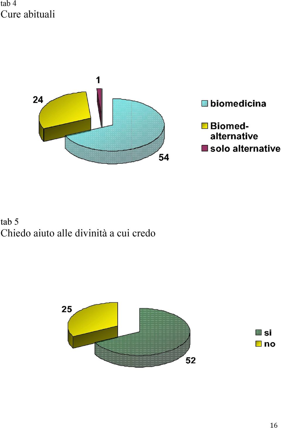 Chiedo aiuto