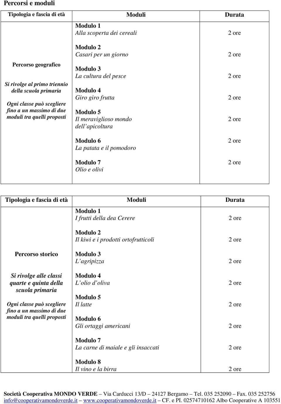 pomodoro Modulo 7 Olio e olivi Tipologia e fascia di età Moduli Durata Modulo 1 I frutti della dea Cerere Percorso storico Si rivolge alle classi quarte e quinta della scuola primaria Ogni classe può