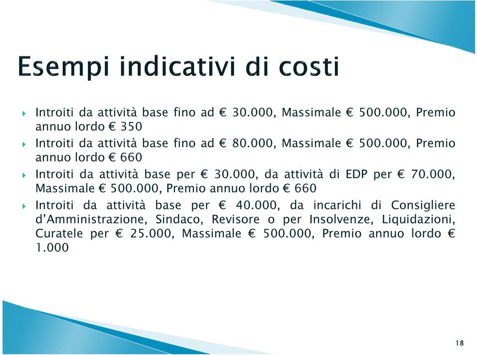 000, Massimale 500.000, Premio annuo lordo 660 Introiti da attività base per 40.