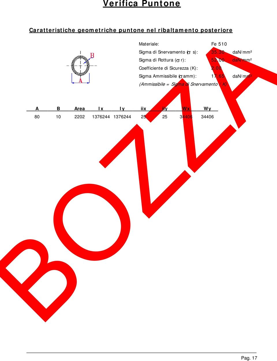 Rottura ( r): Coefficiente di Sicurezza (K): Sigma Ammissibile ( amm): Fe 510 35.30 52.